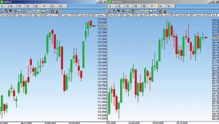 Using The Emini S&P 500 To Trade Options 02