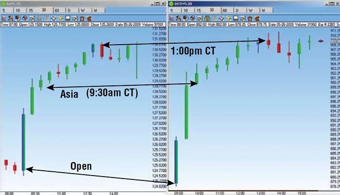 Using The Emini S&P 500 To Trade Options 03
