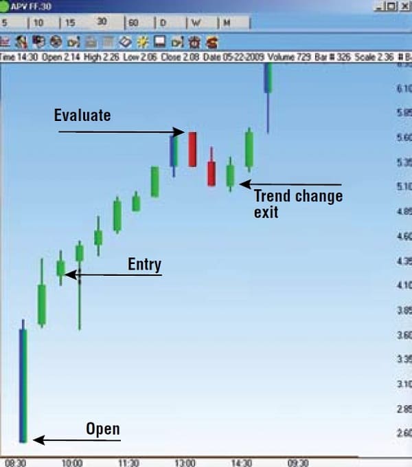 Using The Emini S&P 500 To Trade Options 04