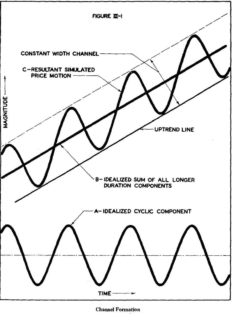 Verify Your Chart Patterns 01