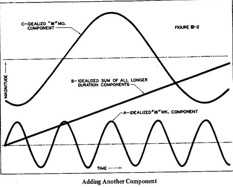 Verify Your Chart Patterns 02