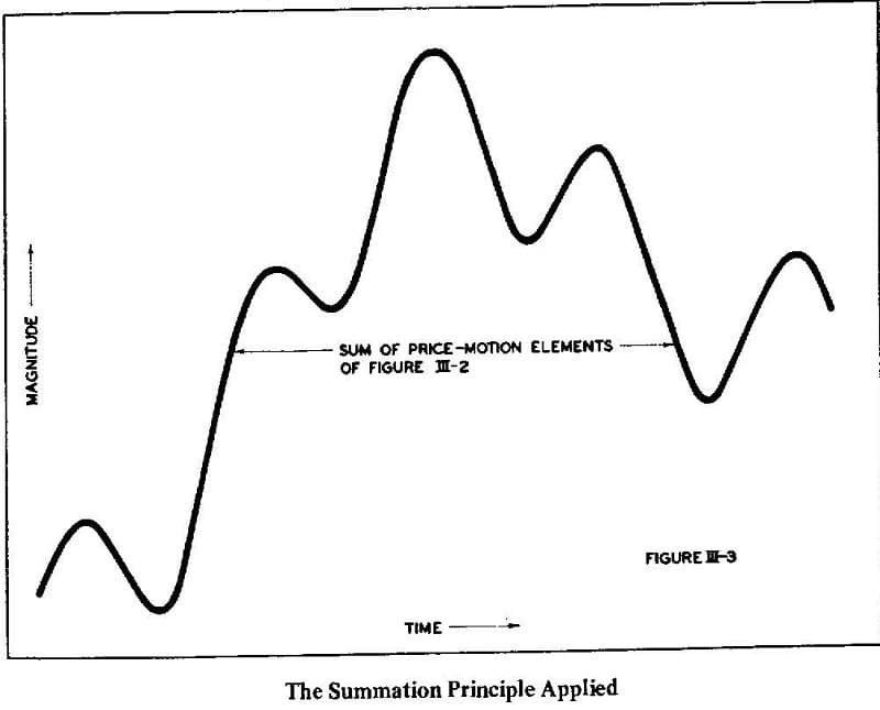 Verify Your Chart Patterns 03