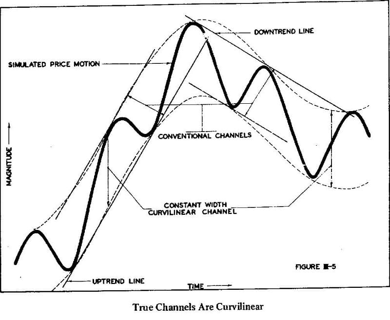 Verify Your Chart Patterns 05