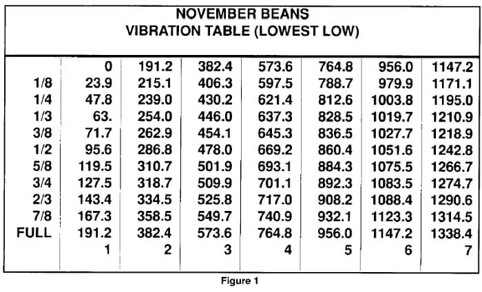 Vibration Tables the Key to Tops & Bottoms 01