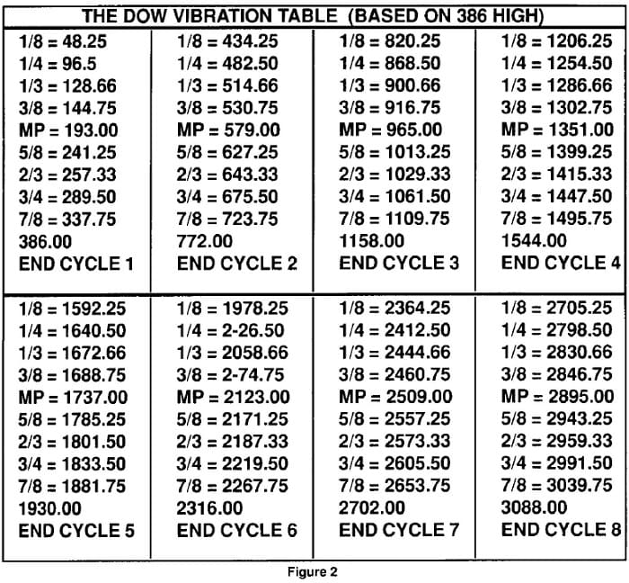 Vibration Tables the Key to Tops & Bottoms 02