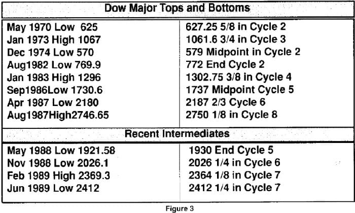 Vibration Tables the Key to Tops & Bottoms 03