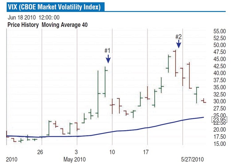 Vix And The Lemming Effect By John Zachary 03