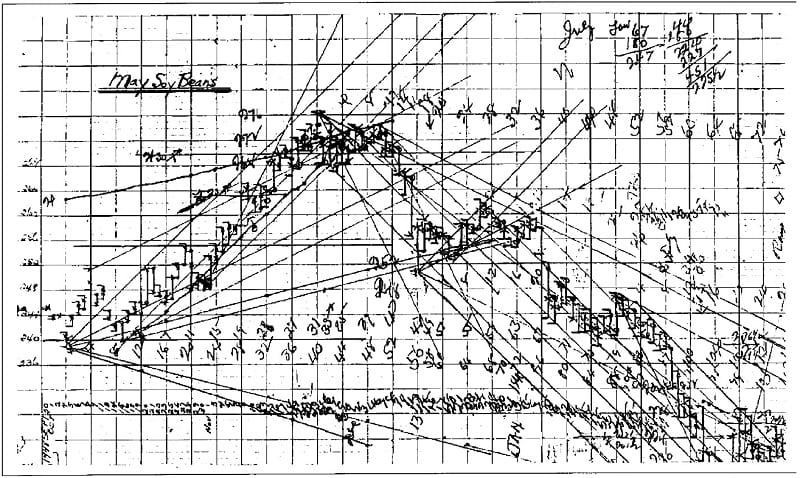 W. D. Gann and Astrology