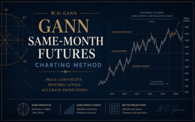 W.D. Gann’s Same-Month Futures Charting Method Explained