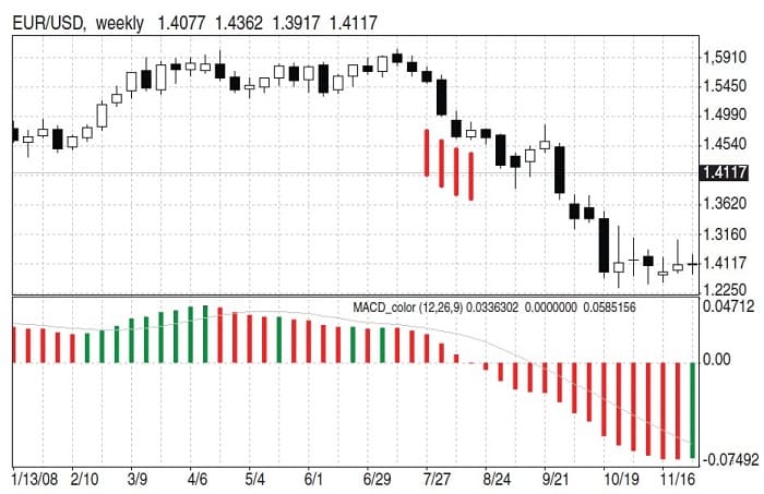 What’s Your Trading Price By Alexander Sabodin 01