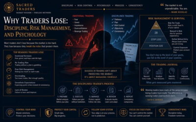 Why Traders Lose Discipline, Risk Management, and Psychology