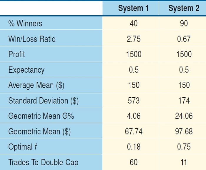 Winning Percentage Of A Trading System By Oscar G. Cagigas 05