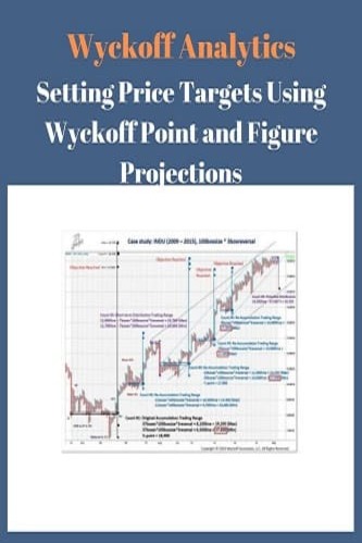 Wyckoff-Analytics-Setting-Price-Targets-Using-Wyckoff-Point-and-Figure-Projections